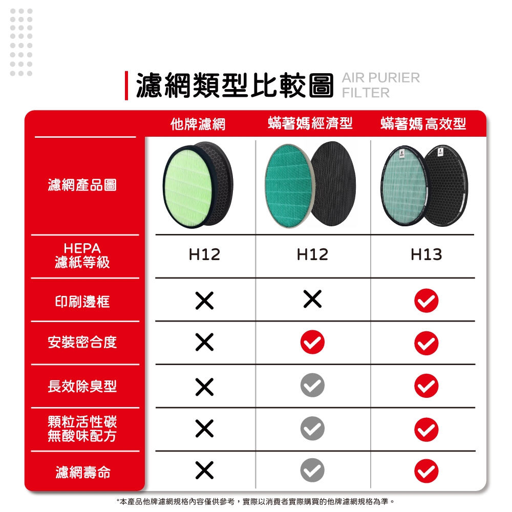 蟎著媽 適用 LG 大白 PS-W309WI AS401WWJ1 AS401WWL2 空氣清淨機 濾網, , large