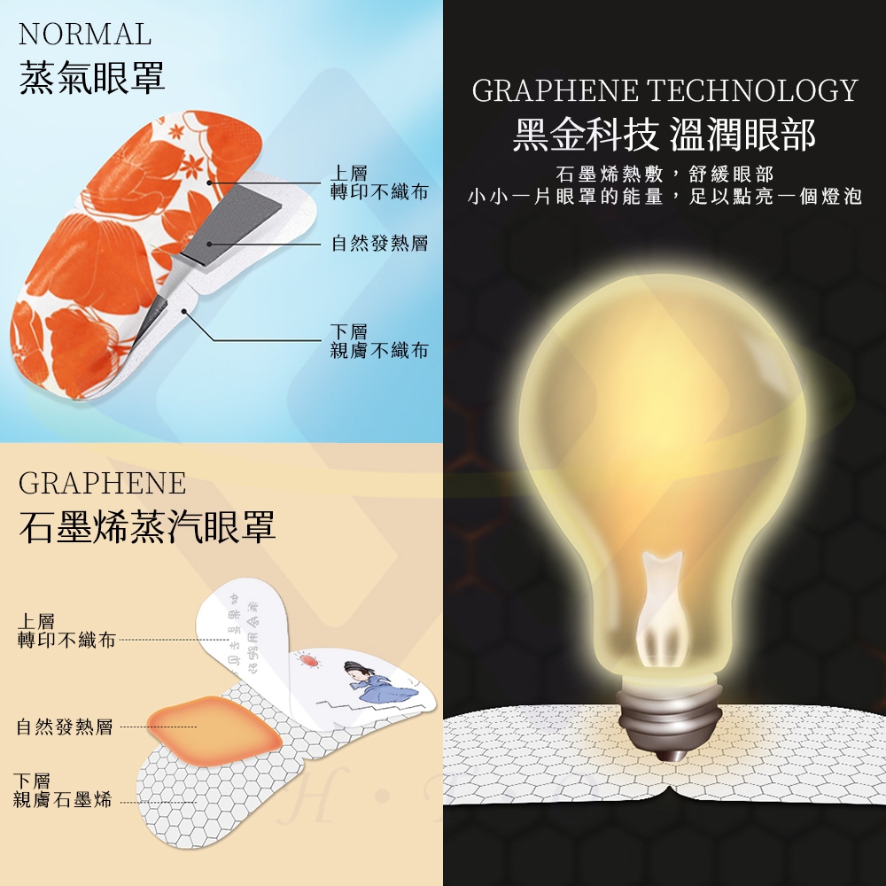【禾統】熱敷蒸氣眼罩/【自選】任選5片 / 5片/組 (蒸氣眼罩 熱敷眼罩 溫熱眼罩 眼睛熱敷 舒緩疲勞), , large