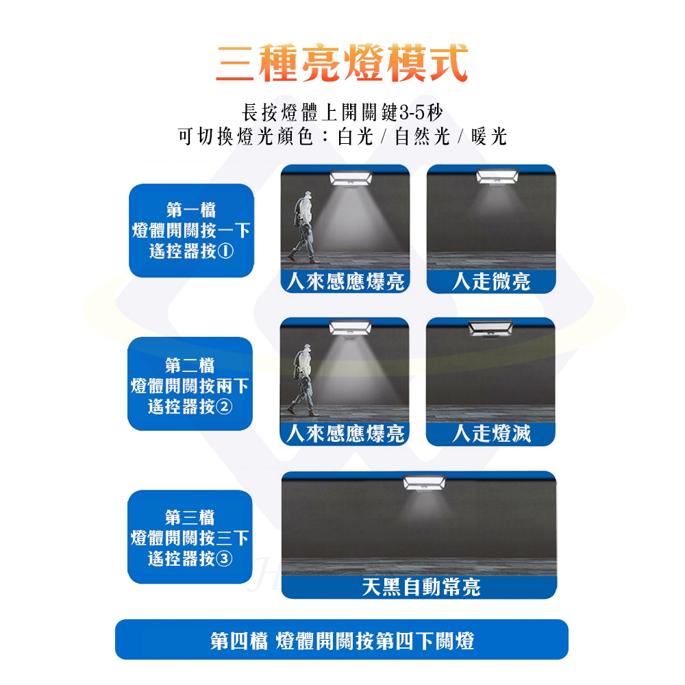 【禾統】人體感應三色太陽能夾燈 / 三色光源 / 1台 (LED三色光 太陽能夾子燈 戶外太陽能燈 人體感應 太陽能燈 防水), , large