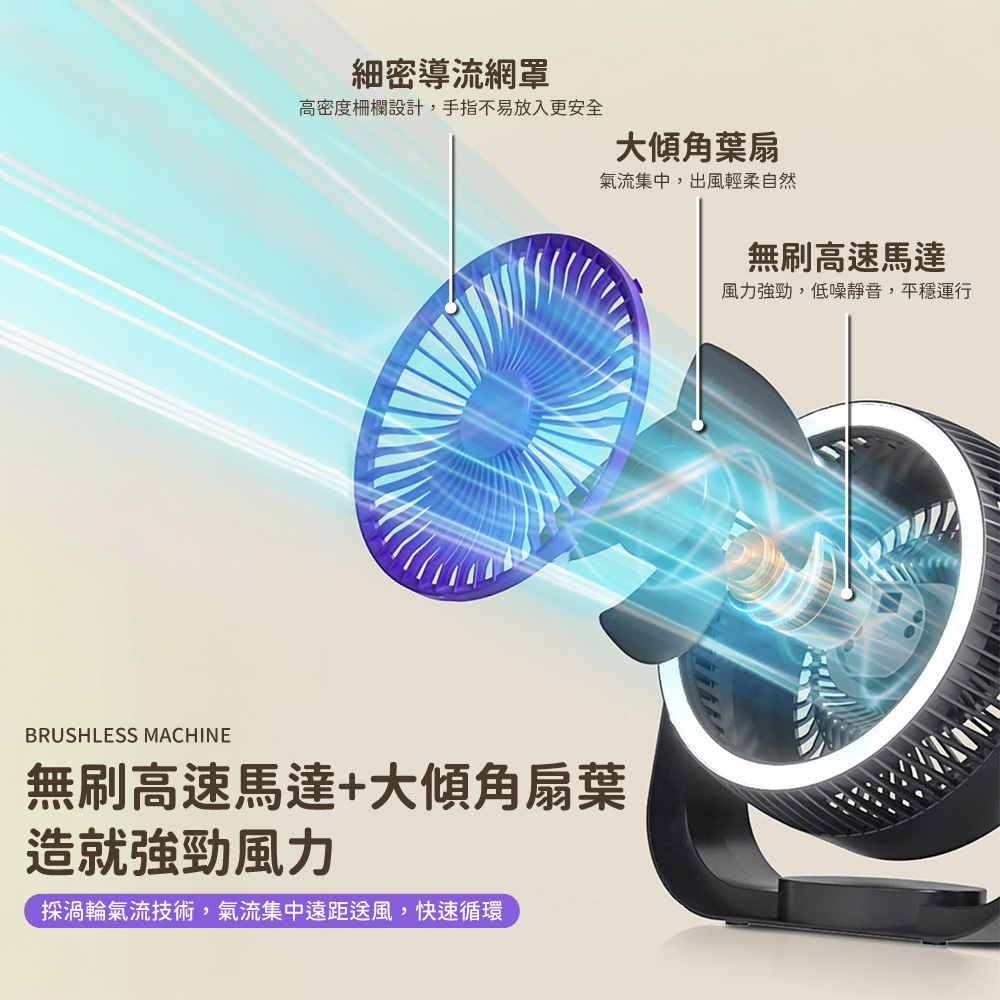 USB三合一夜燈空氣循環風扇(壁掛/桌夾/直立), , large