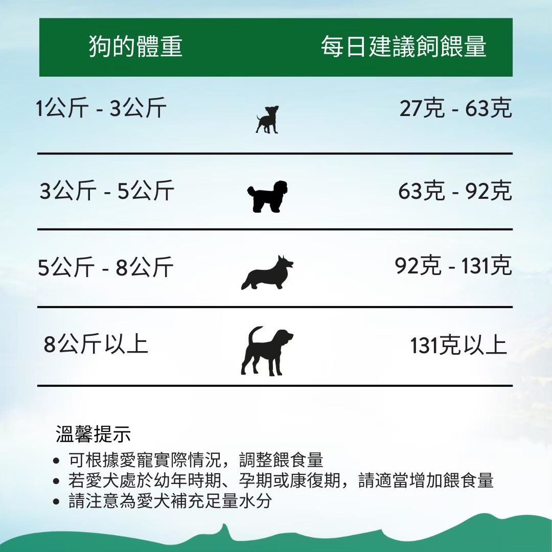 【拉拉寵物小舖】ADDICTION 自然癮食 愛德勝 狗飼料 放牧羊無穀小型犬1.5公斤 天然糧 WDJ推薦, , large