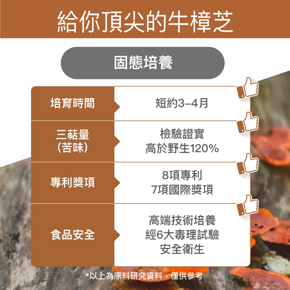 【FJ豐傑生醫】牛樟芝菌絲體膠囊30顆/袋-全球領先通過美國NDI核准上市牛樟芝, , large