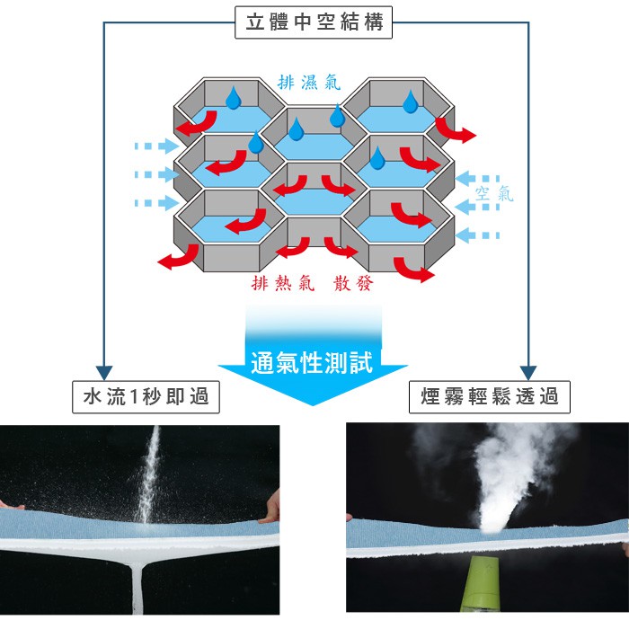 【格藍傢飾】涼感舒眠4D透氣冰絲床墊(含枕墊) 4D透氣循環 涼墊 空氣床墊 可水洗 省電 涼蓆, , large