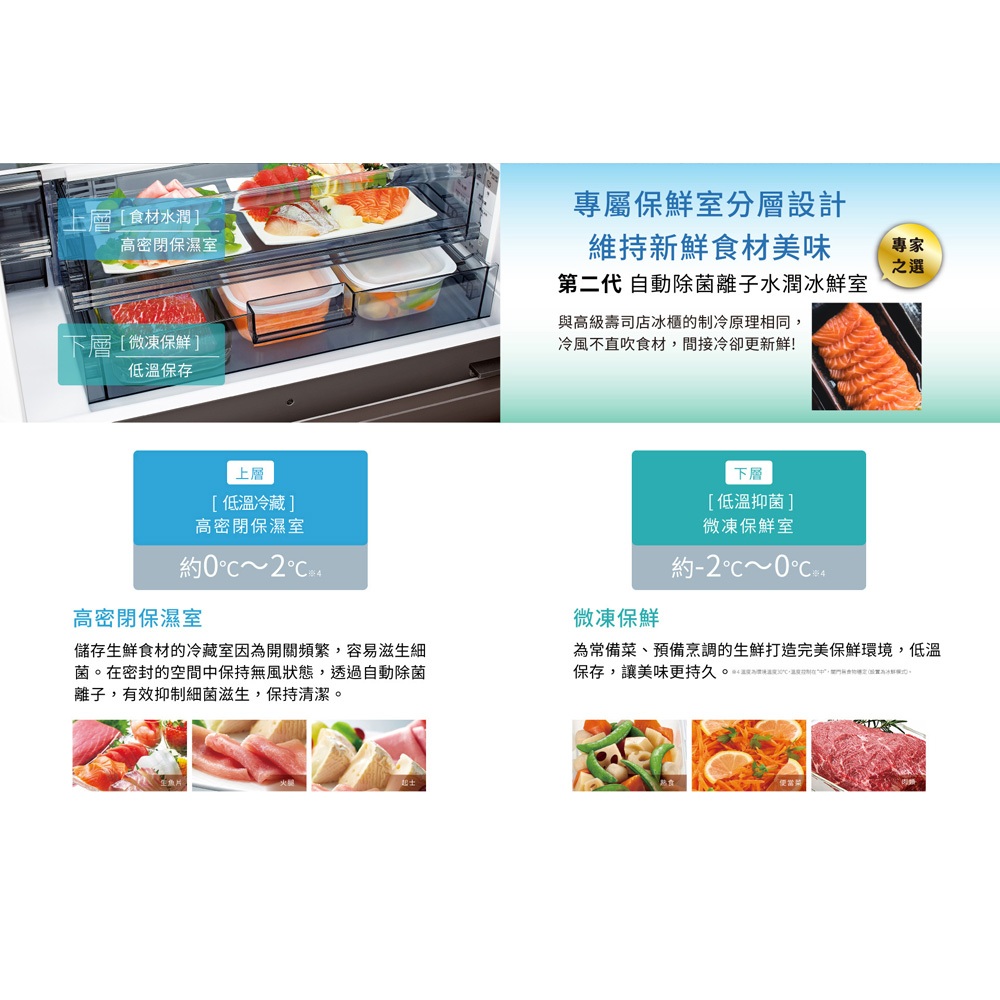 SHARP 夏普 504公升一級節能 五門左右開 除菌冰箱 ​SJ-MW51KT-W, , large