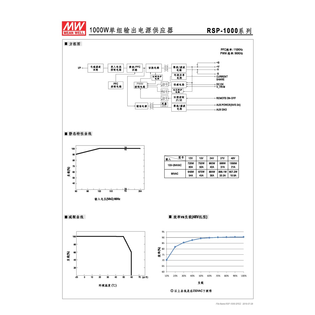 明緯 1000W單組輸出電源供應器(RSP-1000-12), , large