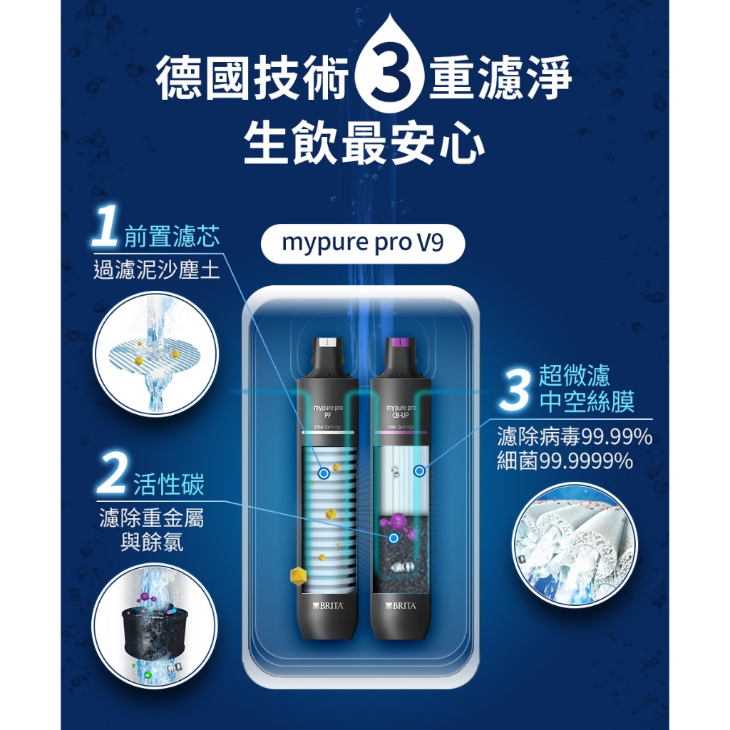 【麗水生活】德國BRITA 碧然德 mypure pro V9 濾心組 適用超微濾專業級三階段過濾系統 PF+CB-UP, , large