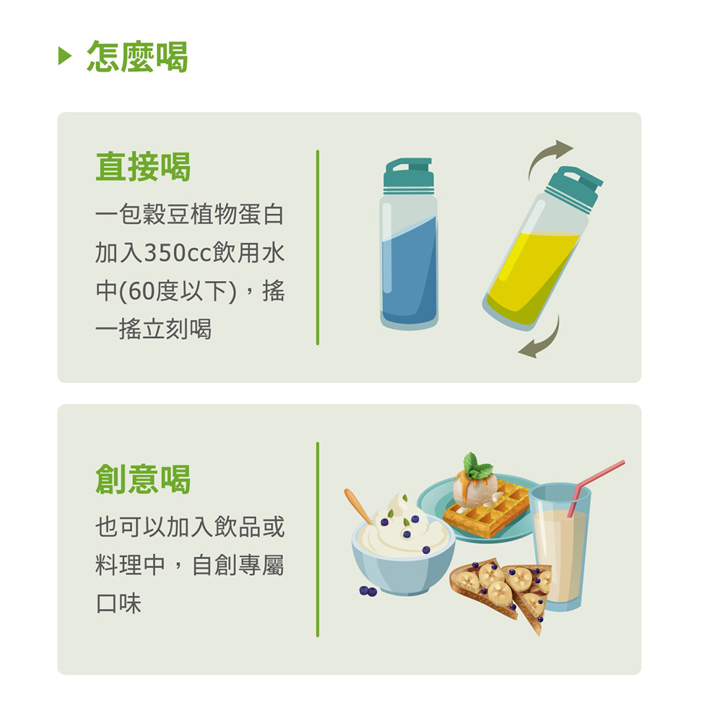 【Vita Codes】維他顧 大豆胜肽群精華罐裝450gx1罐+穀豆植物蛋白 隨身包 32g&times;28包-2盒 陳月卿推薦-3入組, , large