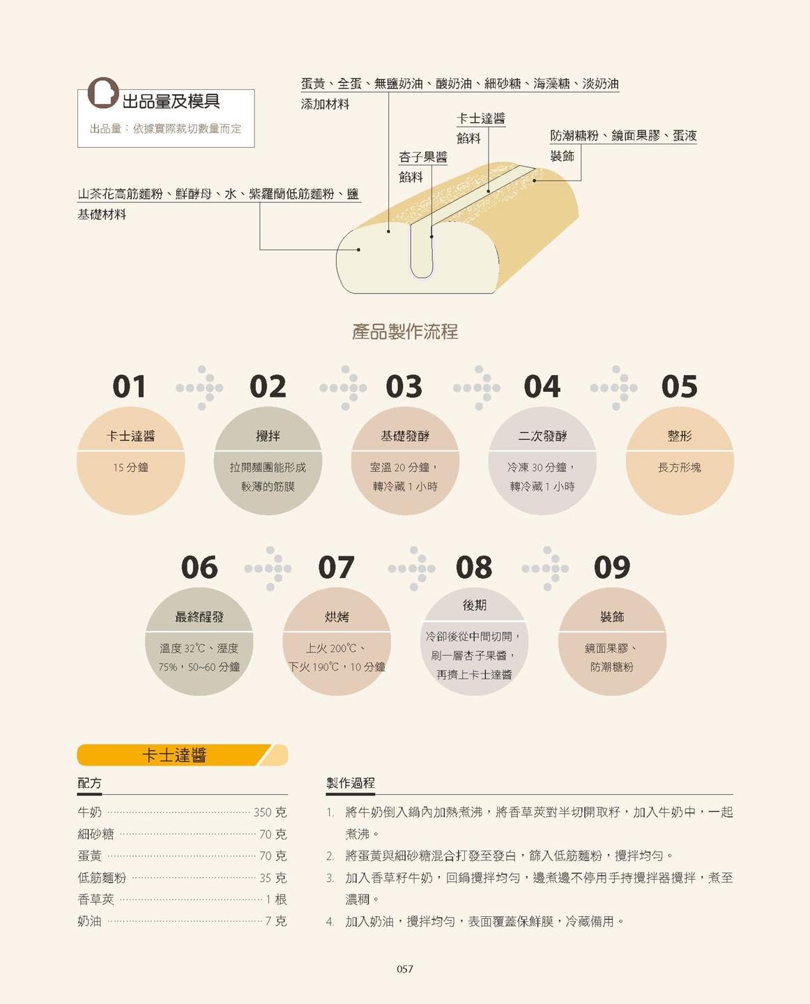 《南門書局》王森經典麵包教科書~特價385元, , large