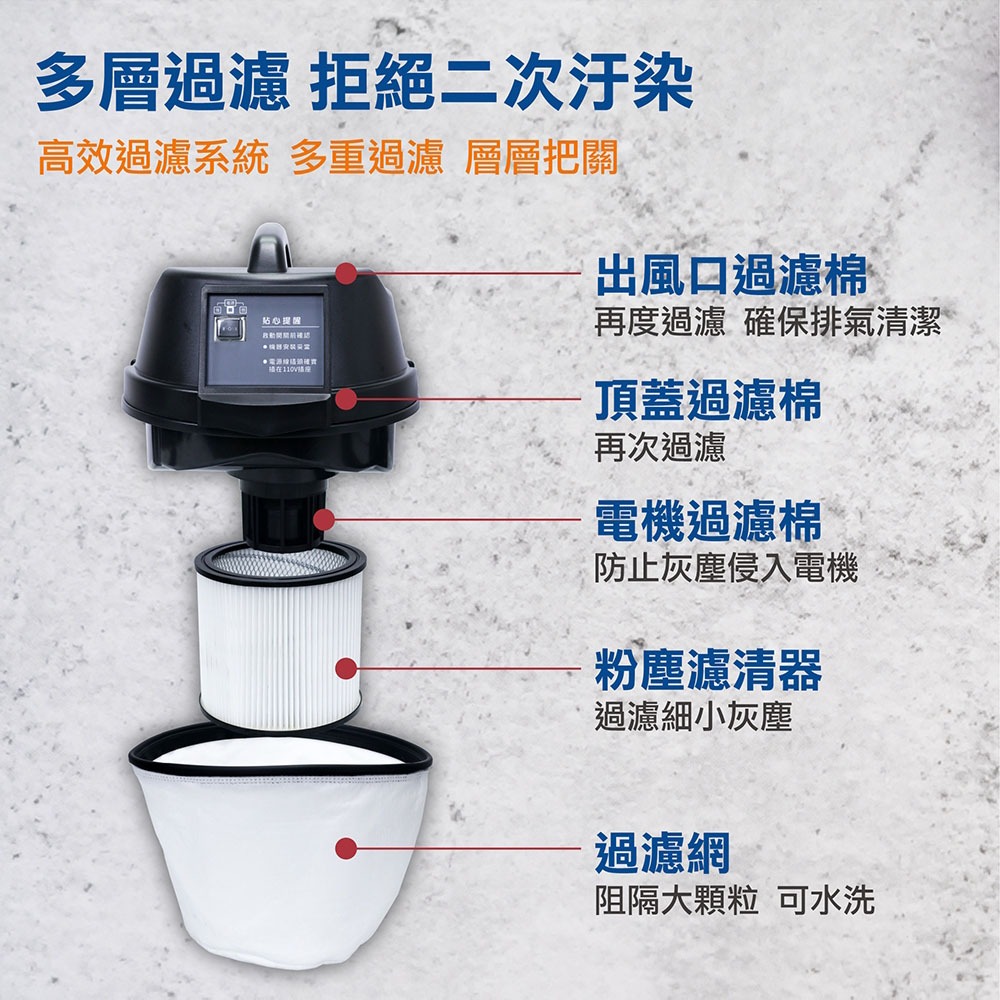 A plus power 40L工業用專業乾溼兩用吸塵器 AVC-10.0, , large