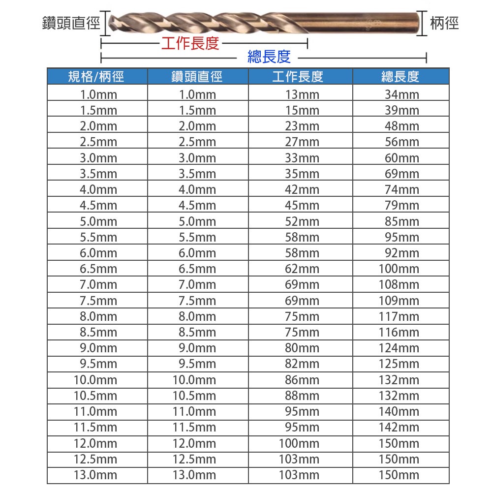 直柄麻花鑽鑽頭組25支組, , large