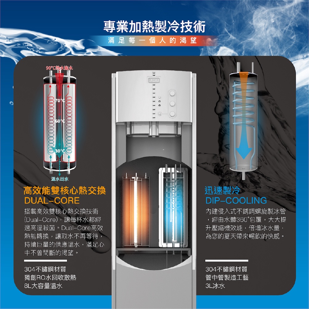 【麗水生活】豪星 HS-A990FR冰溫熱殺菌型飲水機 內置RO.5道 (110V)豪星牌, , large