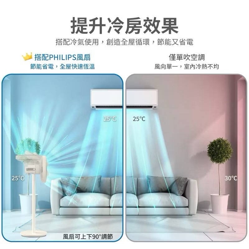 【Leo手機周邊專賣店】  PHILIPS飛利浦 窄邊框時尚美型風扇 / ACR2142SF/ 米白色, , large