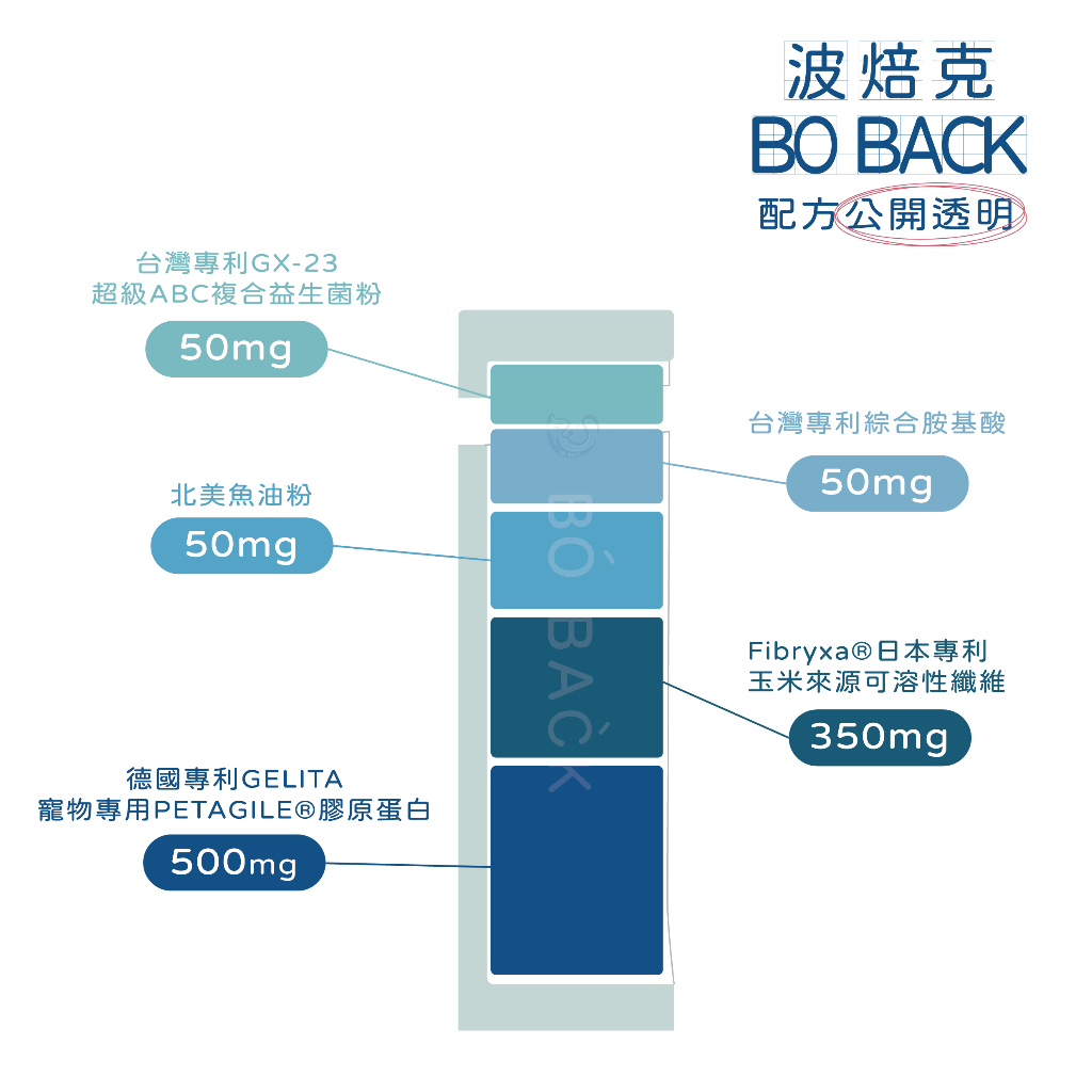 【BO BACK】波焙克 全方位營養粉 (30入/盒) 寵物保健 營養補充, , large