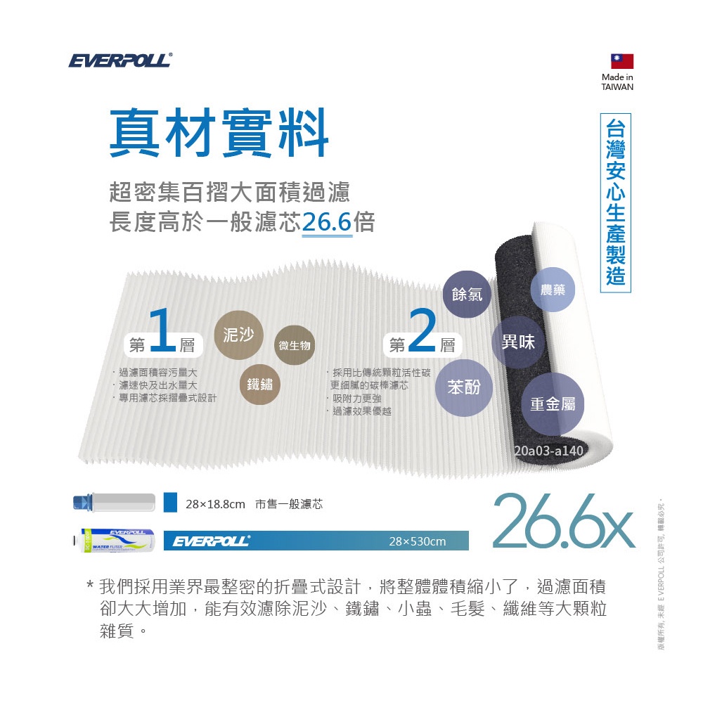 【麗水生活】EVERPOLL愛科濾淨-守護升級全效濾芯組 DC-1000F DC-2000F(DCP-3000), , large