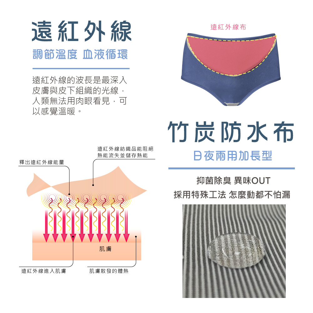 【Clany可蘭霓】 台灣製涼感竹炭遠紅外線印花抑菌消臭M-XL防漏生理褲 英國藍 2235-57, , large