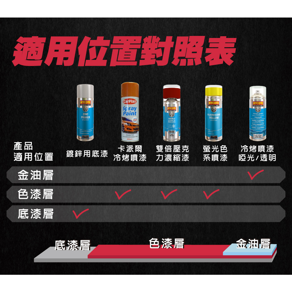 Hycote 冷烤噴漆(消光漆/金油透明漆) 噴漆 冷噴漆, , large