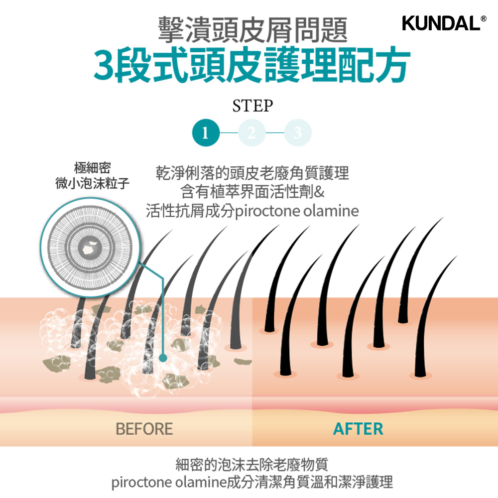 KUNDAL全效去屑洗髮乳-蘋果綠茶, , large