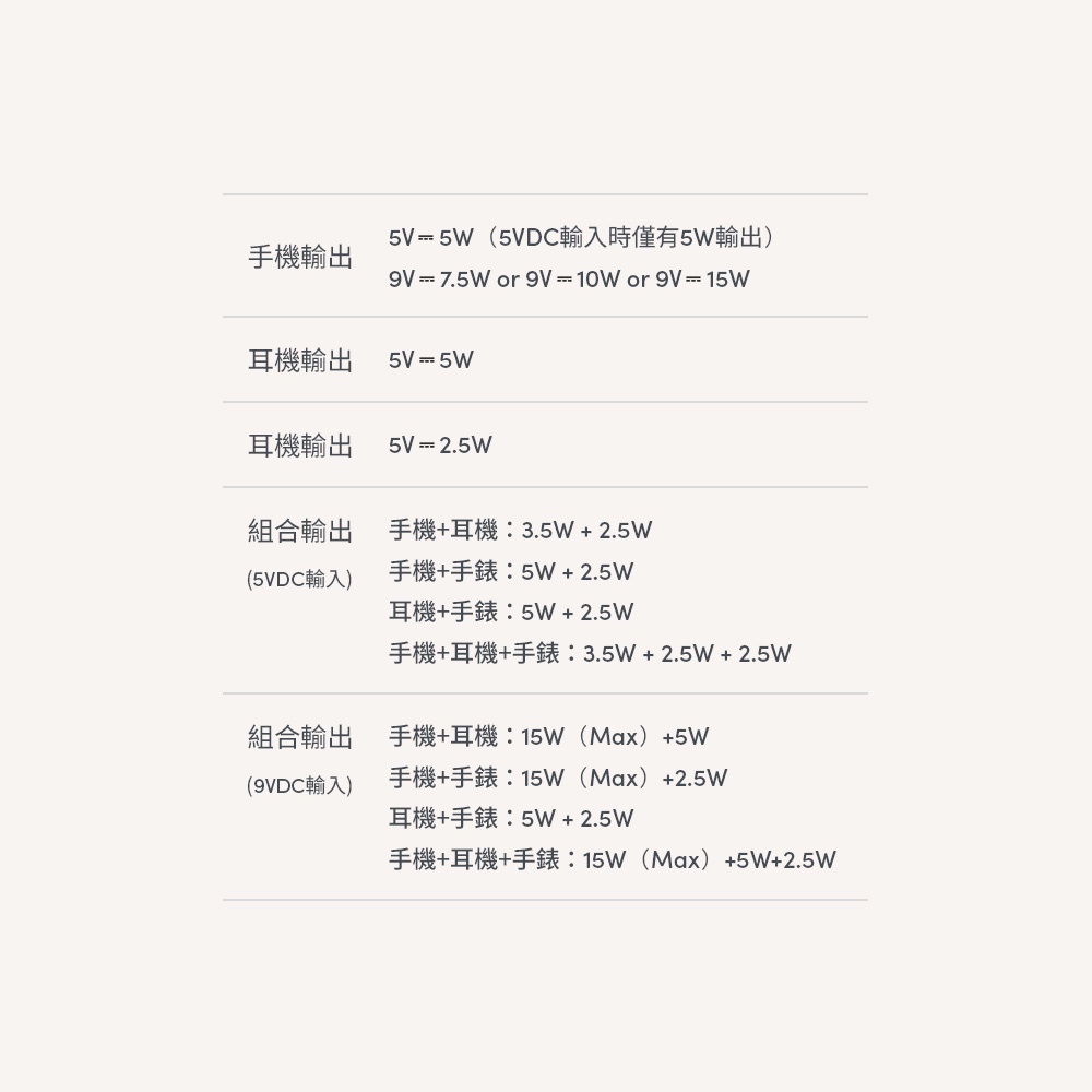 Moshi Taita M 三合一可摺疊無線充電座, , large