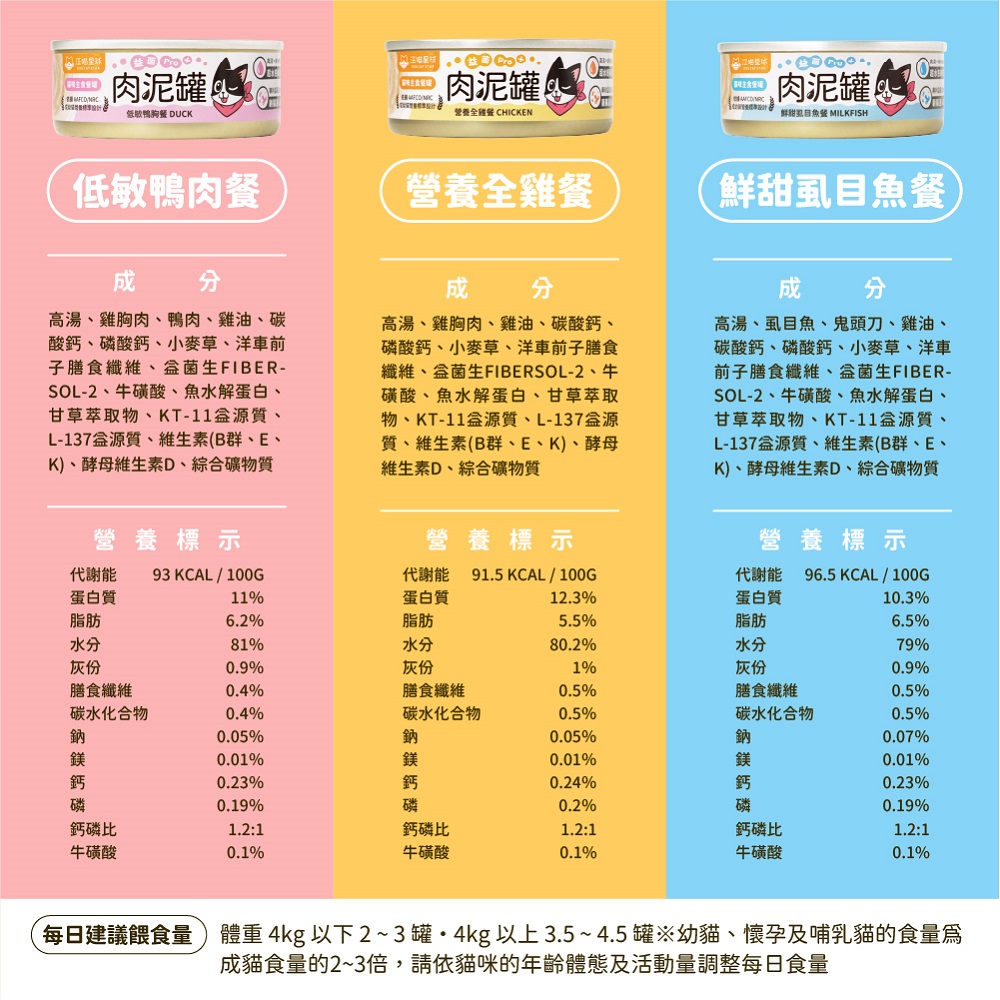 Creamy Wet Cat Food (Milkfish), , large