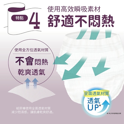 Useful Disposable Incontinence Pants  (absorption 600cc)Size XL, , large