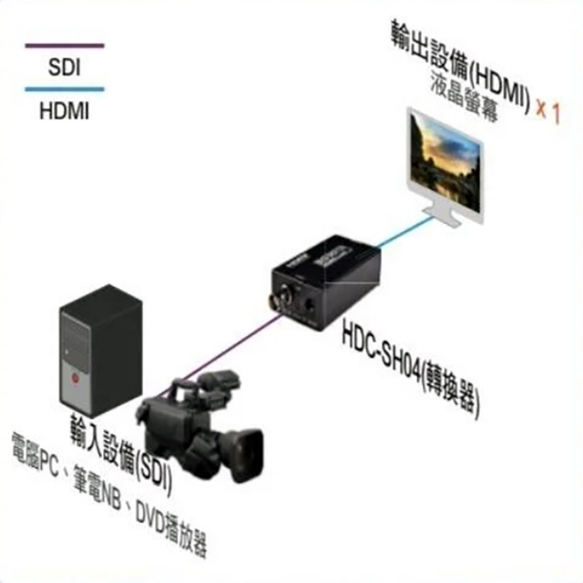 昌運監視器 HDC-SH04 3G-SDI to HDMI 訊號轉換器, , large