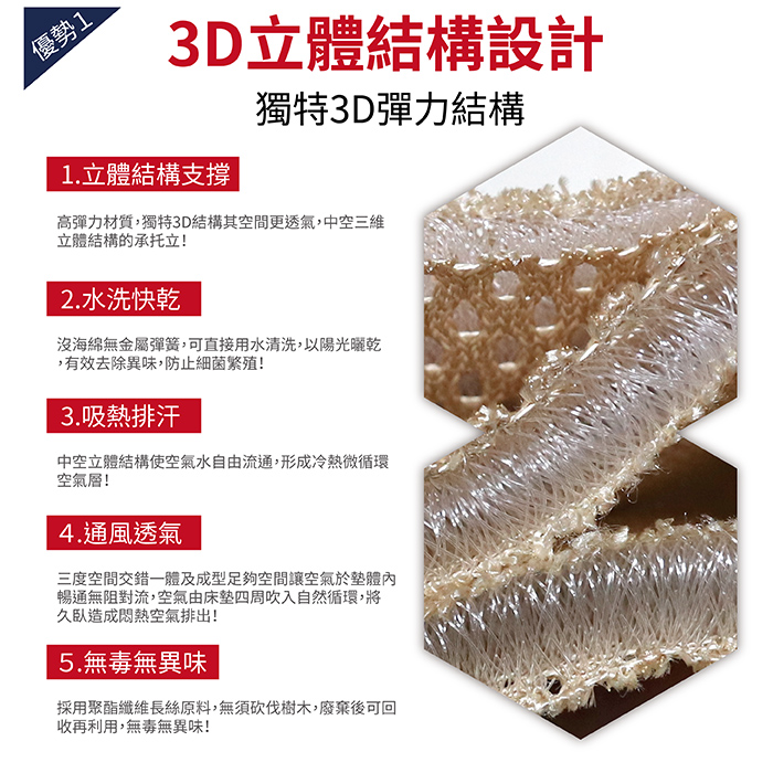 【多利寶寢具】VICTORIA_3D立體透氣雙人床墊(1入), , large