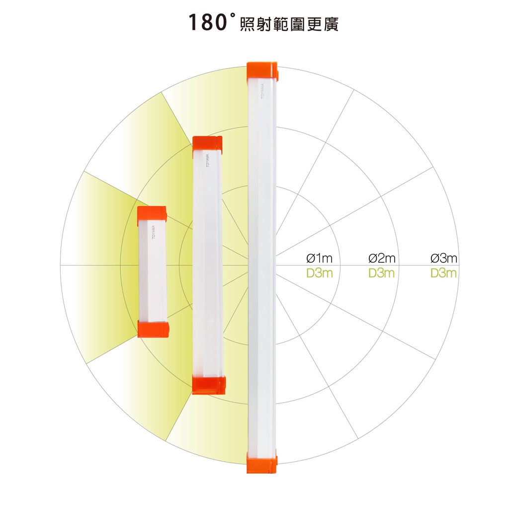 [樂施達] TOYAMA特亞馬 TM2 TM3 USB充電可調光調色 防蚊照明 雙模式LED磁吸燈, , large