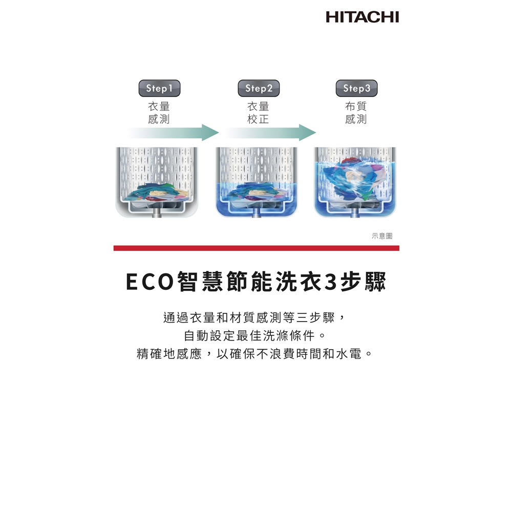 HITACHI 日立 17公斤 直立式洗衣機 SF170ZHVGG, , large