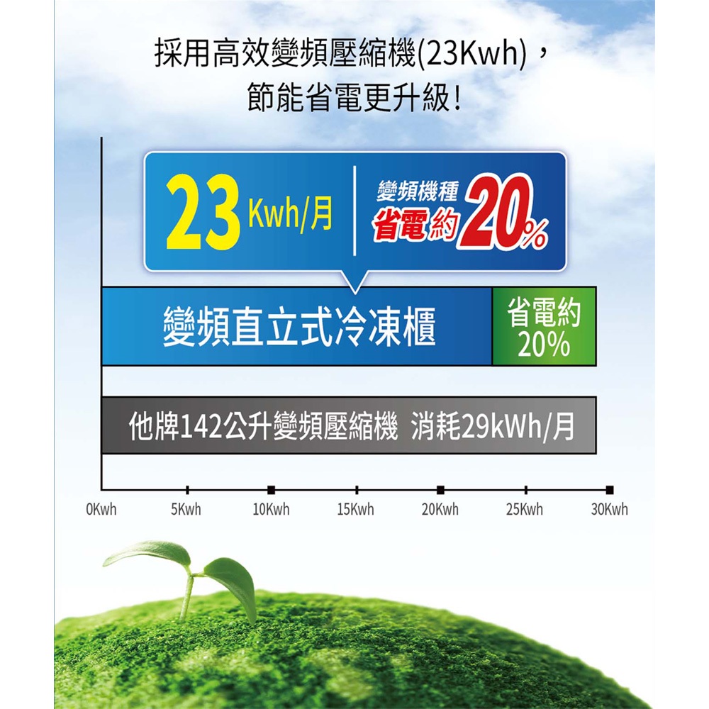 SANLUX 台灣三洋 142L 窄身設計 直立式變頻無霜冷凍櫃 SCR-V142A, , large