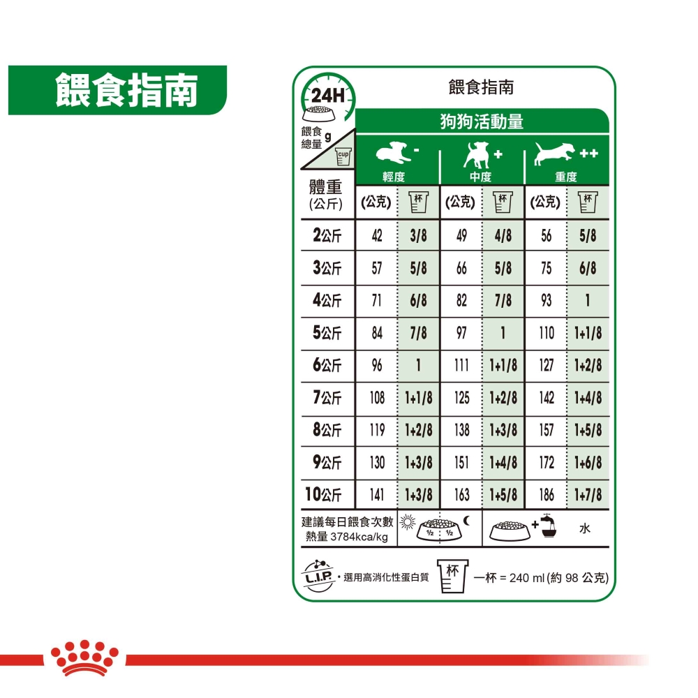 Royal Canin, , large