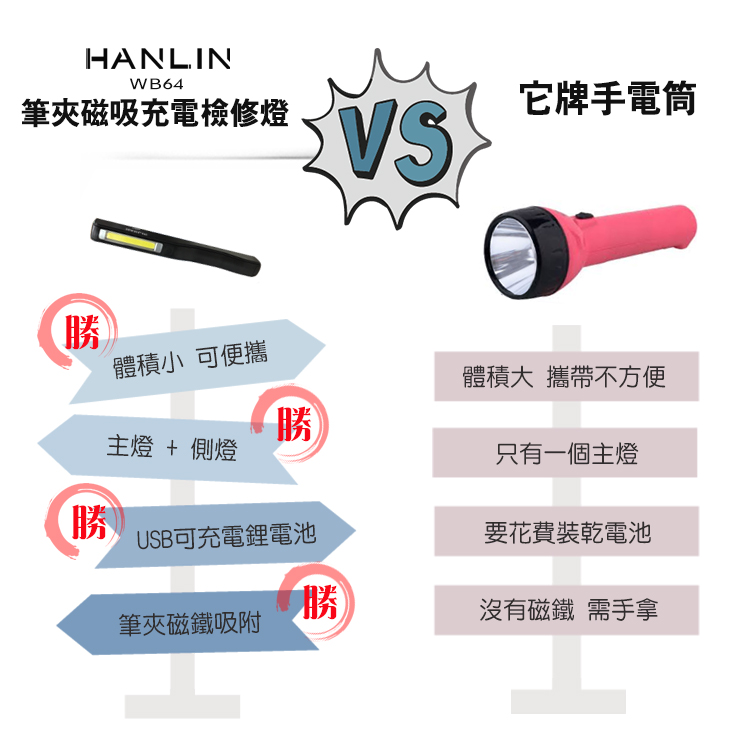 [HANLIN]-WB64 筆夾磁吸充電檢修燈COB工作, , large