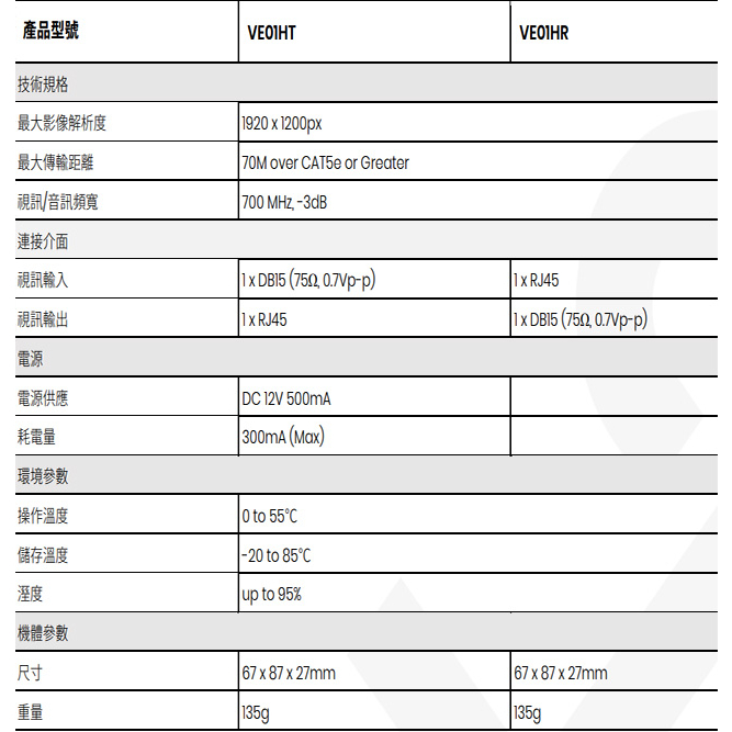 昌運監視器 VE01H 高解析度 VGA CAT5e 延長器 最遠距離達70M, , large