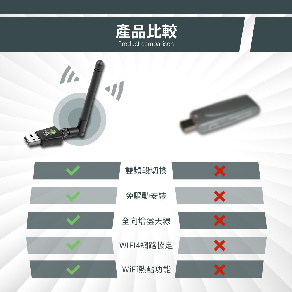 [HANLIN]-Wi600TS 免驅動雙頻wifi網路接收器, , large