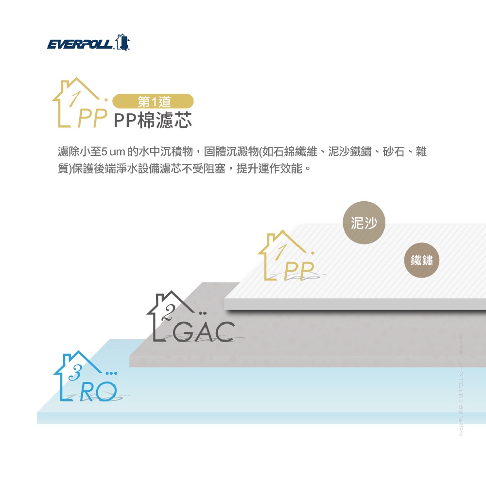 【麗水生活】愛科濾淨EVERPOLL  RO-115PP棉濾芯(第一道) 適用RO-115AI桌上型智慧飲水機, , large
