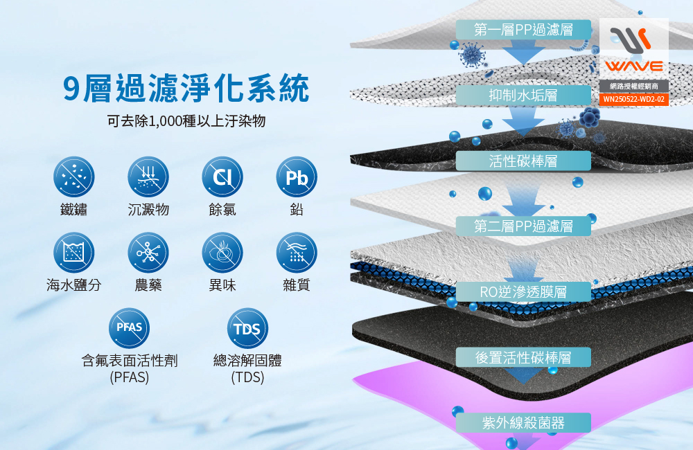 【Waterdrop】櫥下型 G3P800智慧龍頭RO逆滲透無桶直輸UVC生飲淨水器買就送CF前置濾心*1, , large