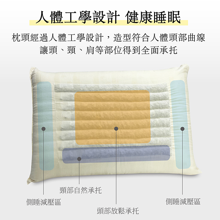 【多利寶寢具】Victoria_北海道淹水石枕頭(1顆) 適合喜愛硬枕者, , large