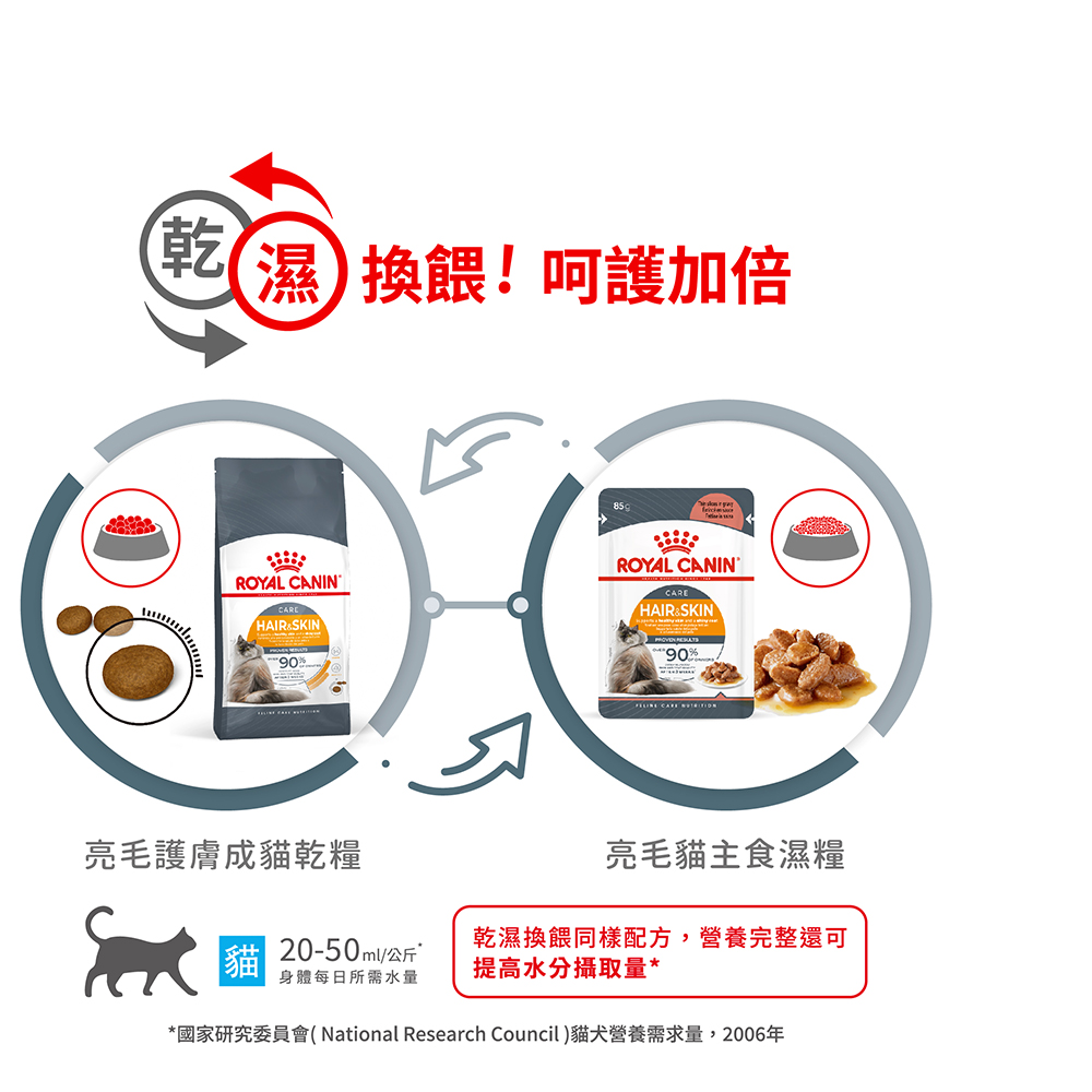 【Royal Canin法國皇家】亮毛護膚成貓專用乾糧HS33, , large