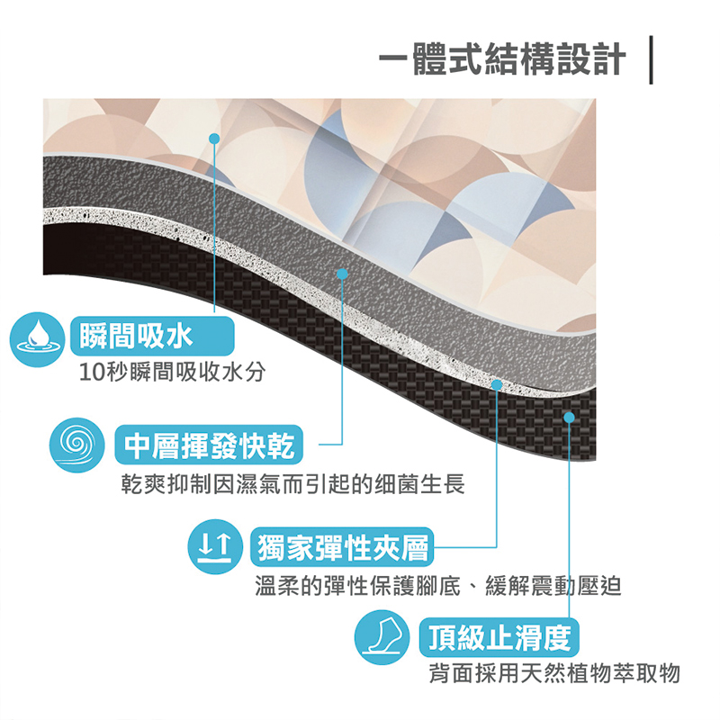 【怪獸】rubber anne 10秒頂吸 軟式珪藻土吸水地墊 沐光系列 (60x40cm) -霓光誘惑, , large