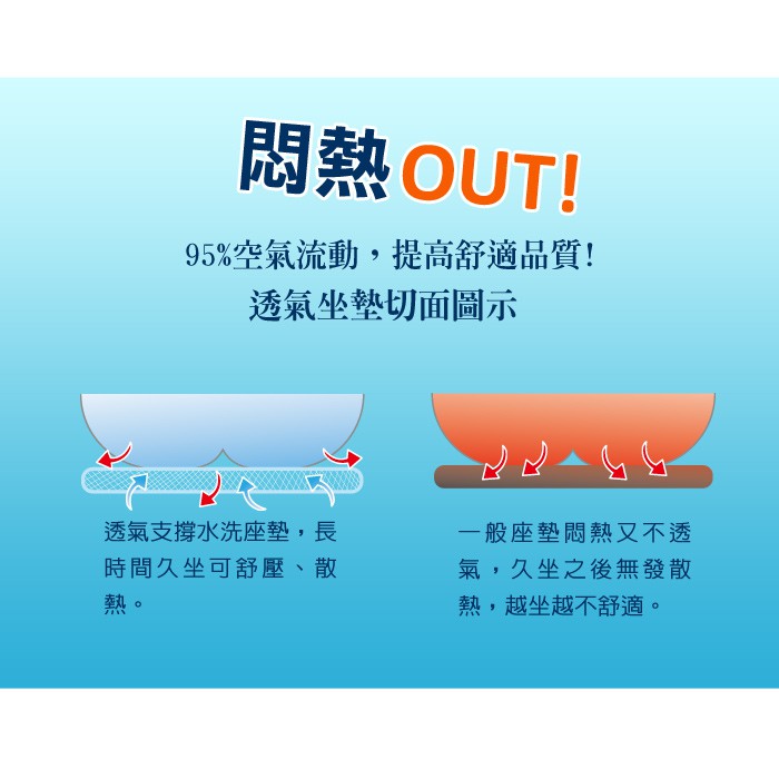 【格藍傢飾】透氣水洗支撐座墊-3入 (限時加贈2入) 坐墊涼墊省電空氣坐墊, , large