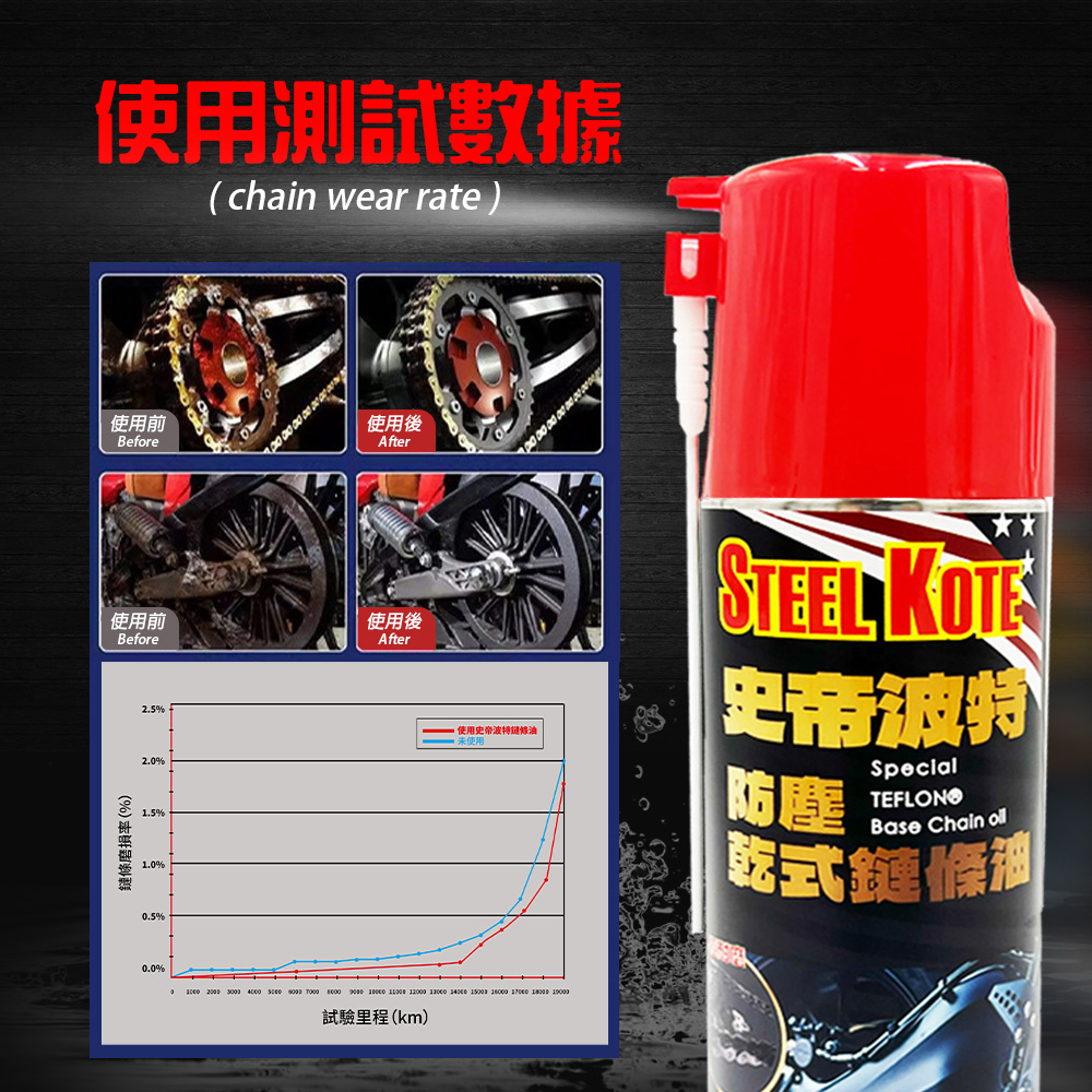 【STEEL KOTE 史帝波特】史帝波特 防塵乾式鏈條油-24入(摩托車 鏈條 GOGORO 重機), , large