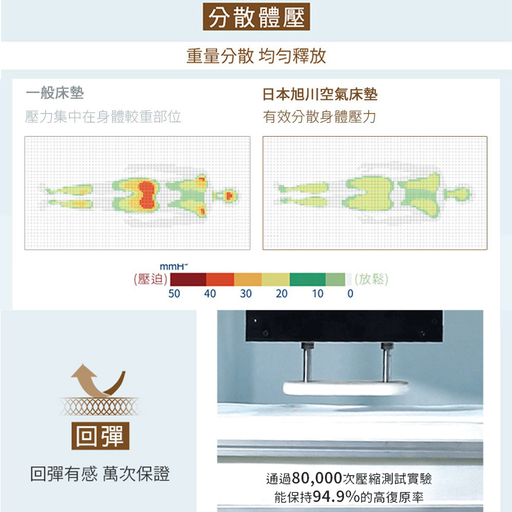 【日本旭川】 AIRFit氧活力低溫傳導石墨烯4.5CM空氣床墊 舒適支撐 可水洗 6D透氣循環, , large