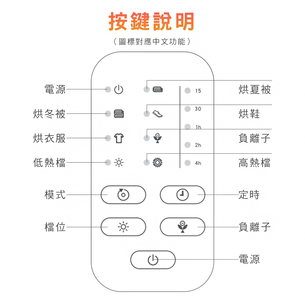 Philips 飛利浦 AHR3124FM 多功能暖風機(烘鞋/烘被/烘衣/陶磁電暖器), , large
