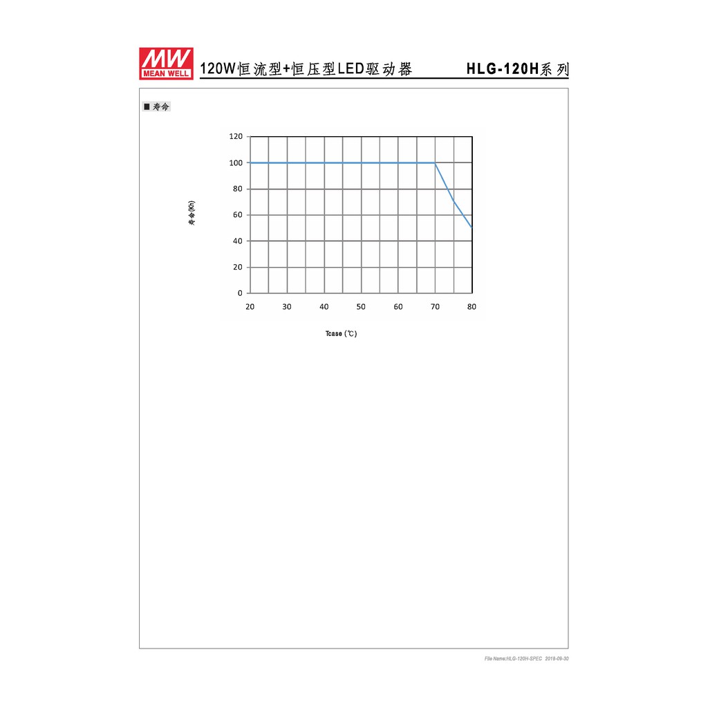 明緯 120W LED電源供應器(HLG-120H-15), , large