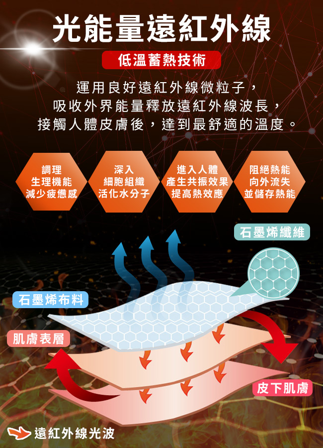 【Duke of Windsor】Graphene Silver Ion Energy 1.6 kg/Dark Blue, , large