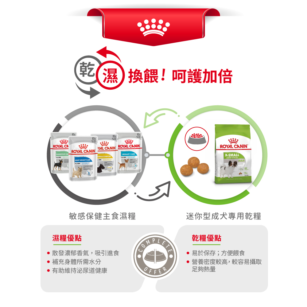 Royal Canin法國皇家 超小型成犬XSA, , large