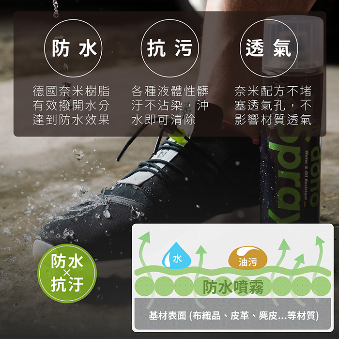 【傘電俠】DOHO 「德系工藝」頂級防水噴霧 320ml ｜快乾｜超潑水, , large