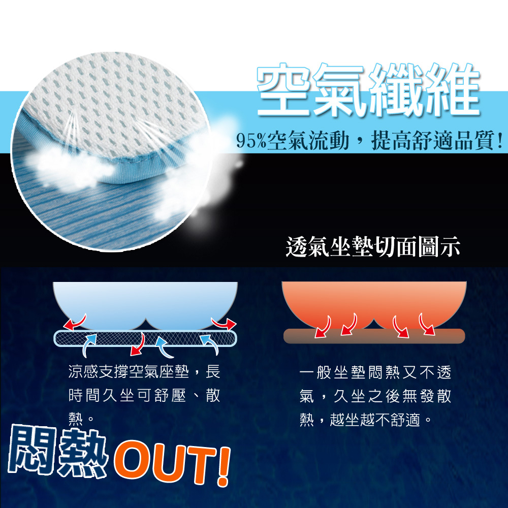 【日本旭川】AIRFit氧活力涼感空氣座墊1.2cm(整組賣場) 水洗坐墊 涼墊 涼坐墊 日本技術 3D立體透氣, , large