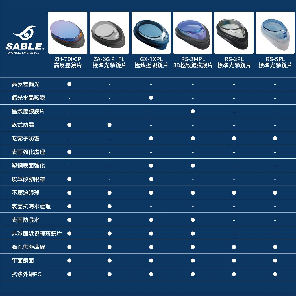 【實體門市】 SABLE 黑貂 近視泳鏡 度數泳鏡 RS-101 適用黑貂 競速泳鏡 成人泳鏡 運動泳鏡 競賽訓練, , large