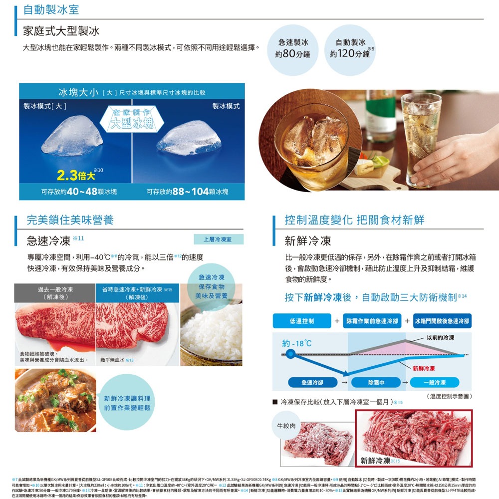 SHARP 夏普 504L AIoT智慧六門對開除菌變頻冰箱 水漾白 SJ-GK51AT-W, , large