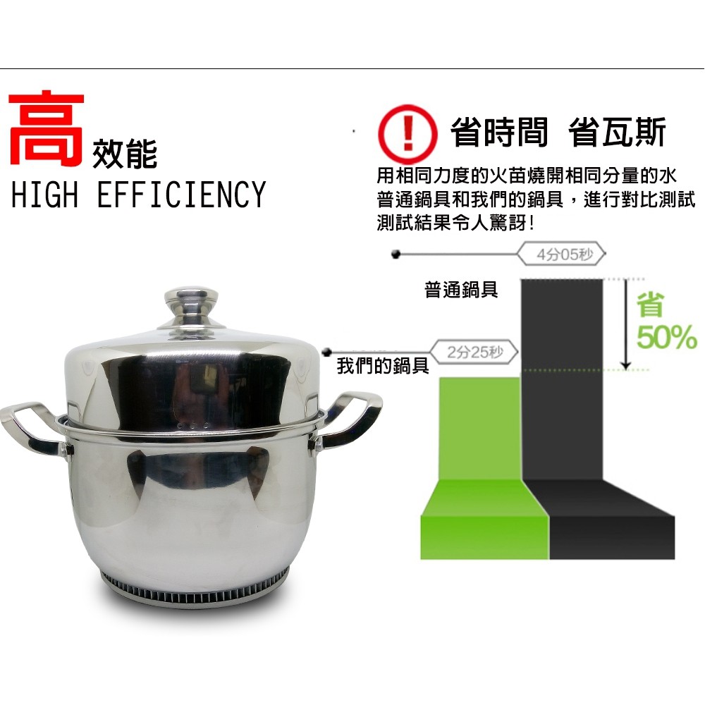 金德恩 GS MALL 節能速熱蒸鍋 304蒸鍋 不銹鋼蒸鍋 24cm節能鍋 節能蒸鍋 速熱蒸鍋 蒸鍋 壓力鍋, , large